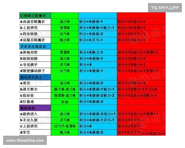 造梦西游攻略. 造梦西游攻略.